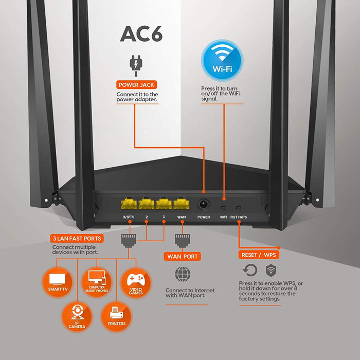 Tenda AC6 AC1200 Wireless Dual Band Router, Black 3-port Wireless Cable, 867Mbps/5GHz+ 300Mbps/2.4GHz