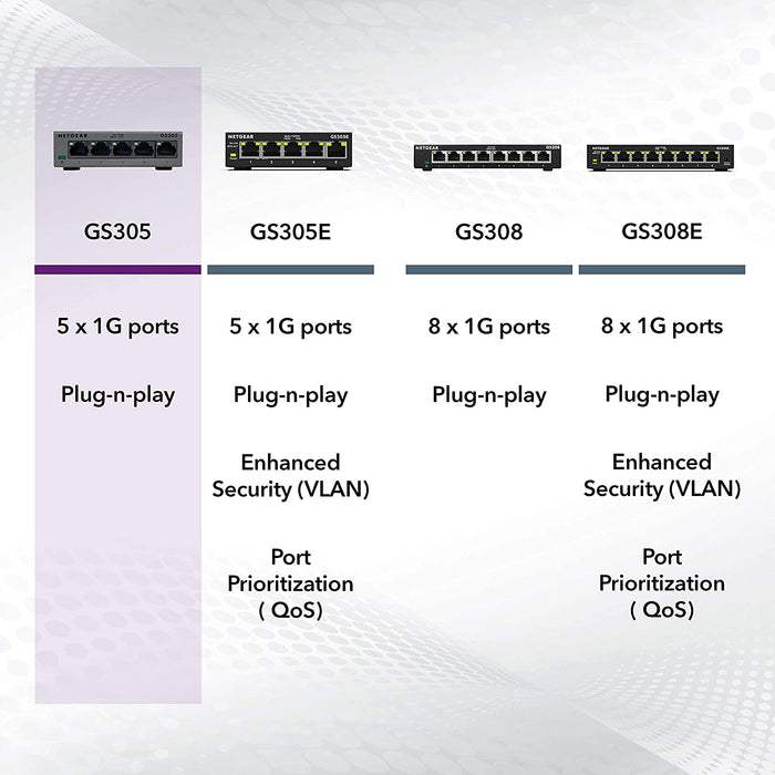 Netgear 5-Port Gigabit Ethernet Unmanaged Switch, RJ45 10/100/1000, Rugged Metal Case, LED