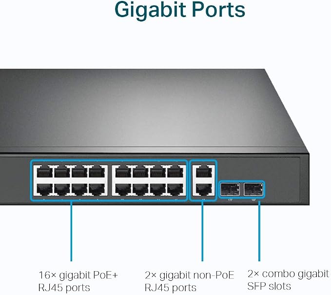 TP‑Link TL‑SG1218MP – 18‑Port Gigabit PoE+ Rackmount Switch, 16 PoE+ Ports, 250W