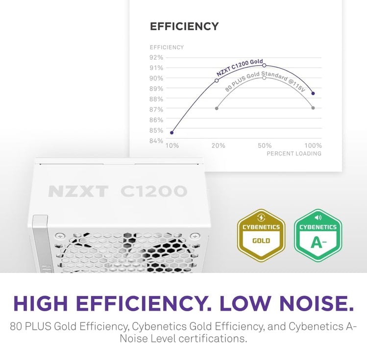 NZXT C1200 Gold ATX 3.1 1200W Fully Modular Power Supply – 80+ Gold, PCIe 5 Ready