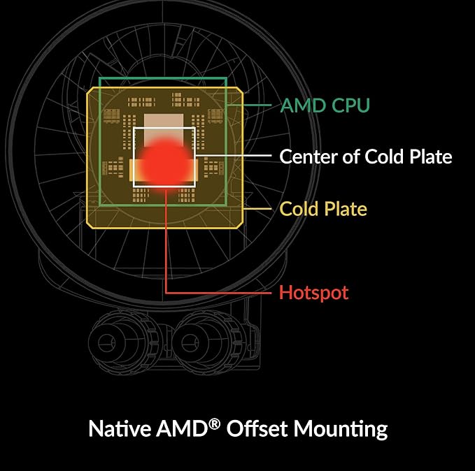 ARCTIC Liquid Freezer III 280 A-RGB - Water Cooling PC, CPU AIO Water Cooler, AMD AM4/AM5, LGA1851/1700 - White