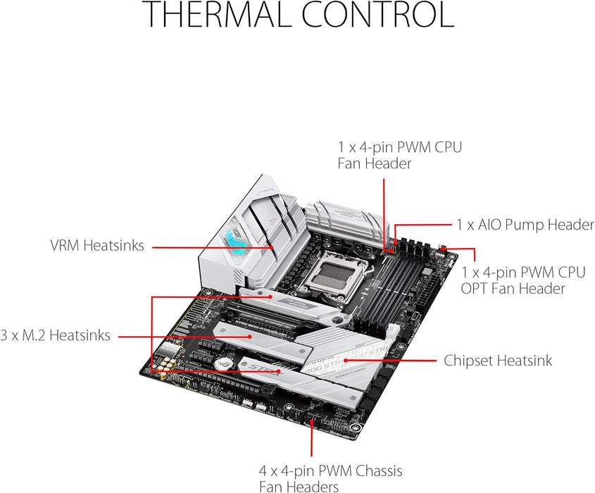 Asus Rog Strix B650-A Gaming WiFi Motherboard, AMD, AM5, ATX, DDR5, Wi-Fi 6E, 2.5G LAN, RGB