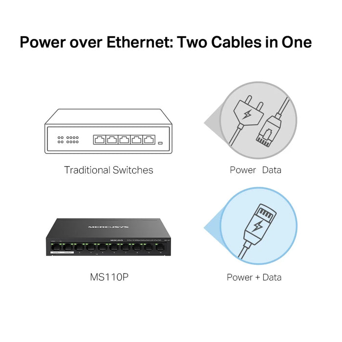 Mercusys MS110P 10‑Port 10/100Mbps Switch with 8‑Port PoE+ and 250m Extend Mode