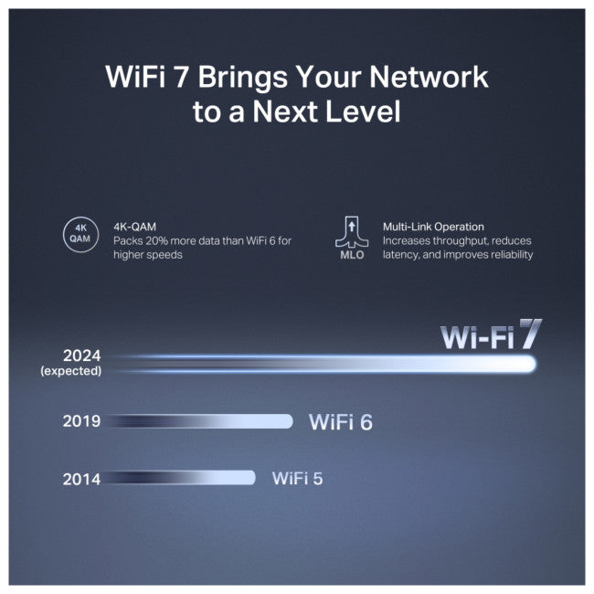 Mercusys BE3600 Wi‑Fi 7 Dual‑Band Router – 3600 Mbps, 2.5GbE, VPN Support