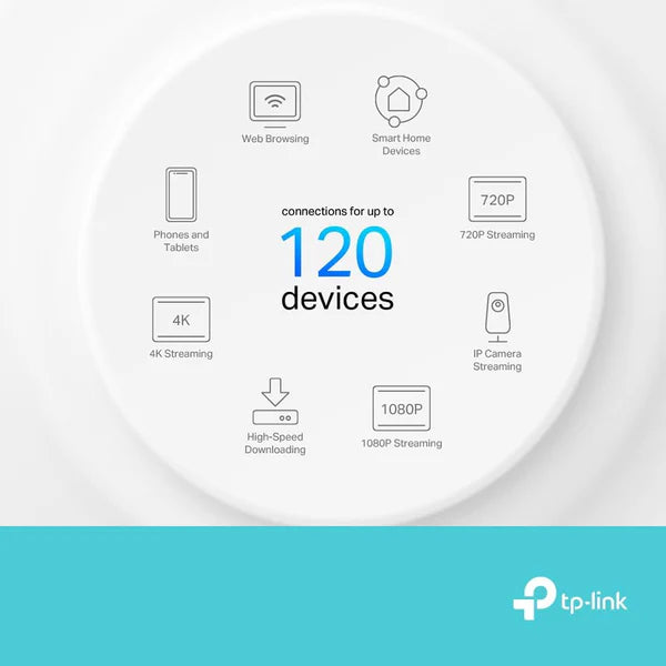TP‑Link AX1500 Whole Home Mesh Wi‑Fi 6 System – Dual‑Band, Wi‑Fi 6, Gigabit LAN