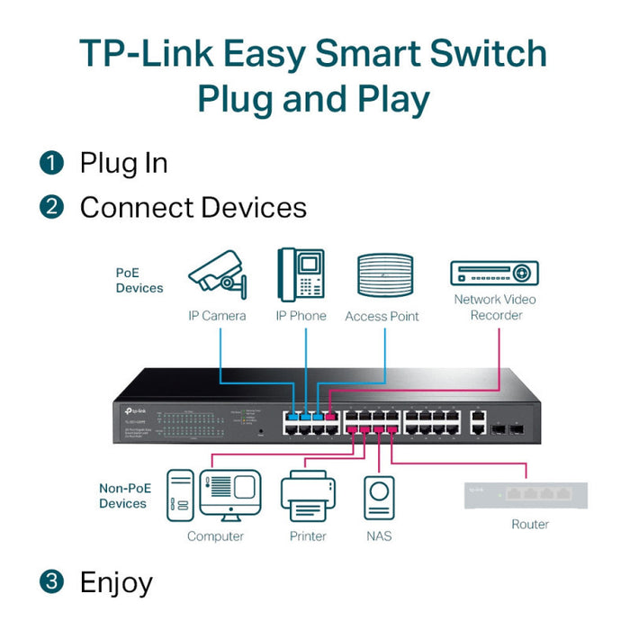 TP‑Link TL‑SG1428PE – 28‑Port Gigabit Easy Smart Switch with 24‑Port PoE+
