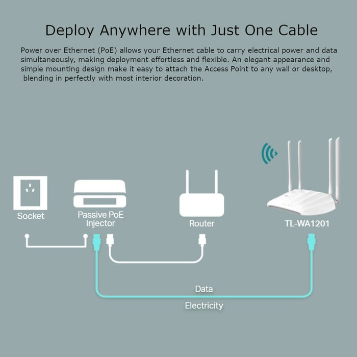 TP-LINK (TL-WA1201) AC1200 (867+300) Dual Band Wireless Access Point, MU-MIMO, Multi-mode - Range Extender