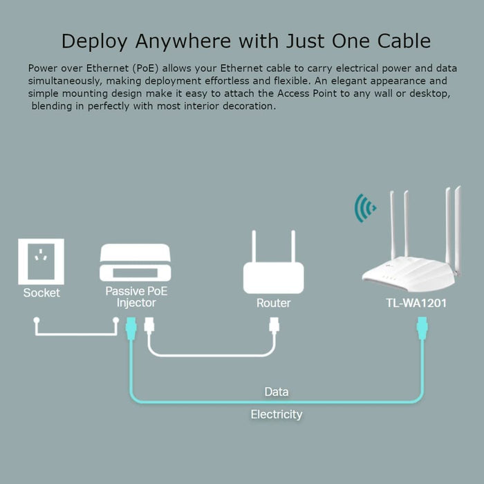 TP-LINK (TL-WA1201) AC1200 (867+300) Dual Band Wireless Access Point, MU-MIMO, Multi-mode - Range Extender, Multi-SSID, Client