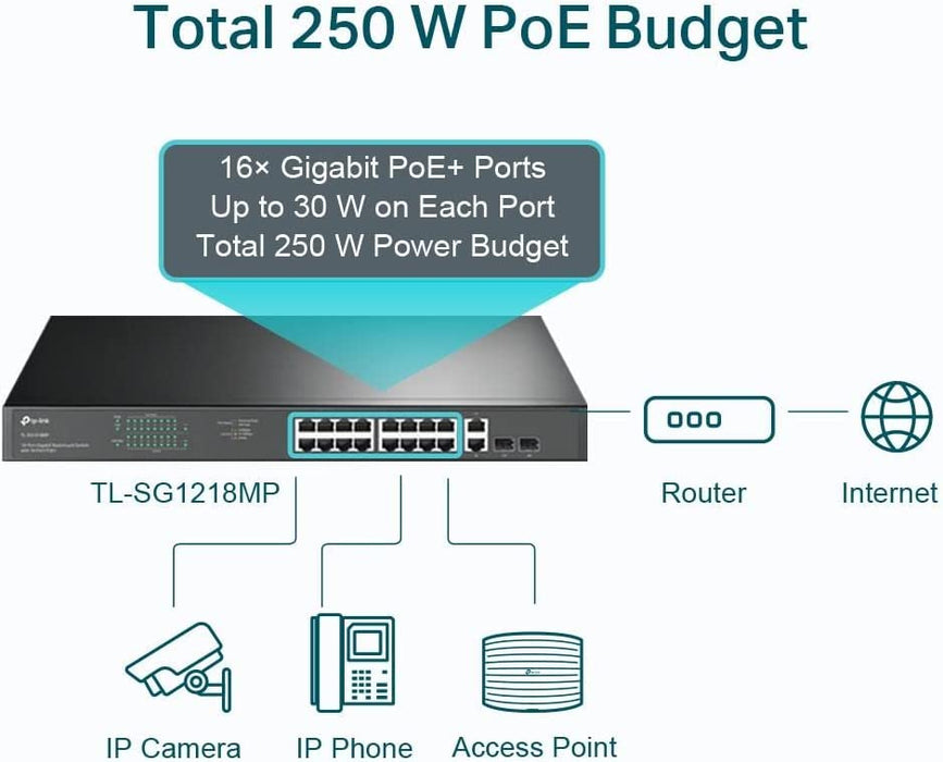 TP-LINK 18-Port Gigabit Unmanaged PoE+ Rackmount Switch, 16-Port PoE+, 2 SFP Ports, TL-SG1218MP
