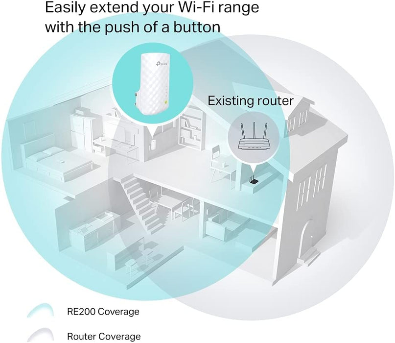 TP-LINK RE200 AC750 (300+433) AC Dual Band Wall-Plug WiFi Range Extender, Access Point Mode, Compatible with any Wi-Fi Router