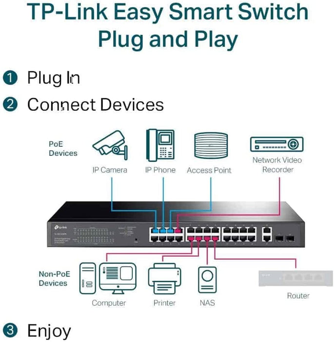 TP-LINK TL-SG1428PE 28-Port Gigabit PoE+ Easy Smart Switch, 24-Port PoE+, 2 SFP Ports, Rackmountable