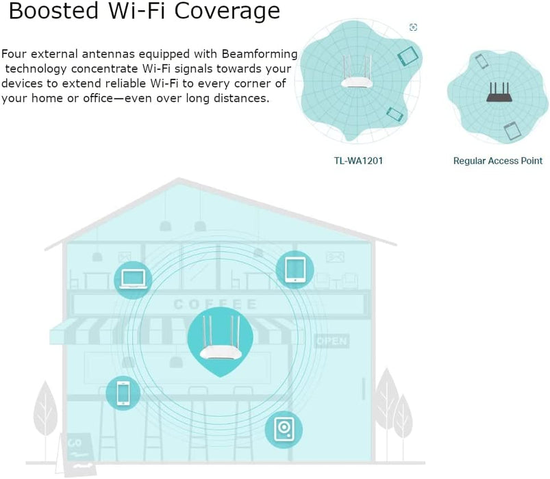 TP-LINK (TL-WA1201) AC1200 (867+300) Dual Band Wireless Access Point, MU-MIMO, Multi-mode - Range Extender, Multi-SSID, Client