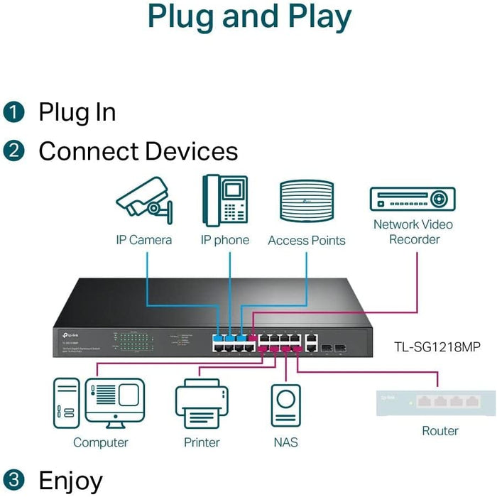 TP-LINK 18-Port Gigabit Unmanaged PoE+ Rackmount Switch, 16-Port PoE+, 2 SFP Ports, TL-SG1218MP