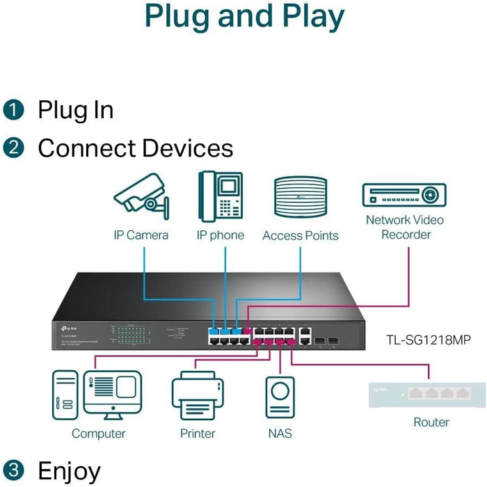 TP-LINK (TL-SG1218MP) 18-Port Gigabit Unmanaged PoE+ Rackmount Switch, 16-Port PoE+, 2 SFP Ports
