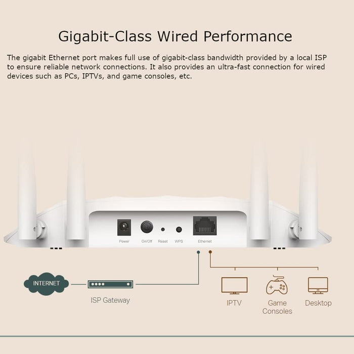 TP-LINK (TL-WA1201) AC1200 (867+300) Dual Band Wireless Access Point, MU-MIMO, Multi-mode - Range Extender