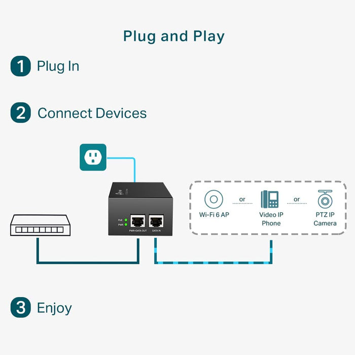 TP-LINK Gigabit PoE++ Injector, 2 Gigabit ports, Non-PoE to PoE Adapter, Plug & Play, Desktop/Wall-Mount, TL-POE170S