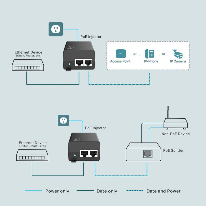 TP-LINK TL-PoE160S, 802.3at/af Gigabit PoE Injector, Non-PoE to PoE Adapter, Supplies PoE (15.4W) or PoE+ (30W), Plug & Play, Desktop/Wall-Mount