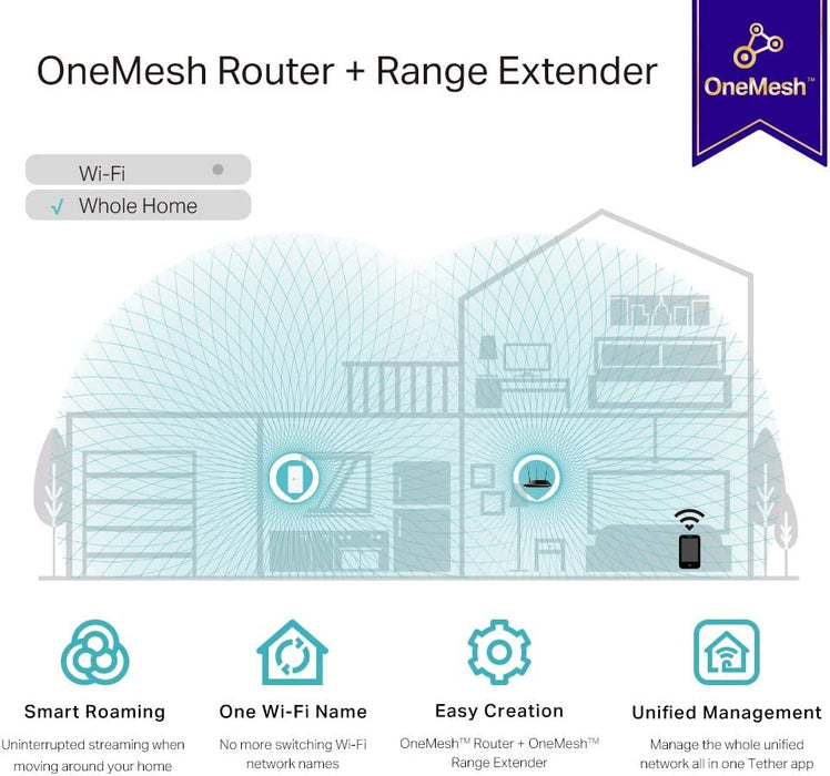 TP-Link RE330 AC1200 (300+867) Dual Band Wall-Plug Mesh Wi-Fi Range Extender, AP Mode, Adaptive Path Selection