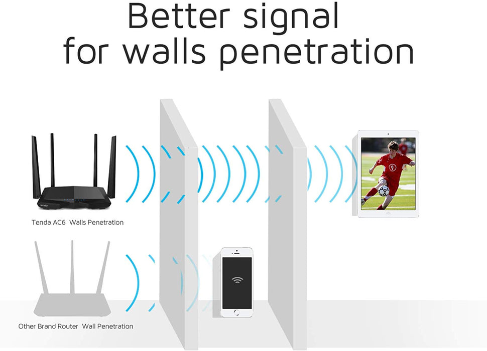 Tenda AC6 AC1200 Wireless Dual Band Router, Black 3-port Wireless Cable, 867Mbps/5GHz+ 300Mbps/2.4GHz