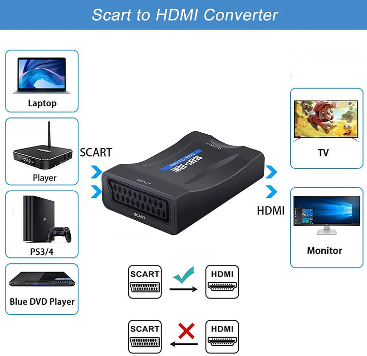 How to repair your SCART 2 HDMI HD Video Converter 