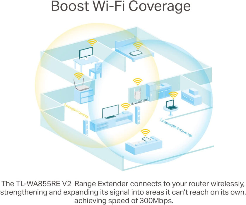 TP-Link TL-WA855RE V2 N300 Universal Range Extender, Broadband/Wi-Fi Extender, Wi-Fi Booster/Hotspot