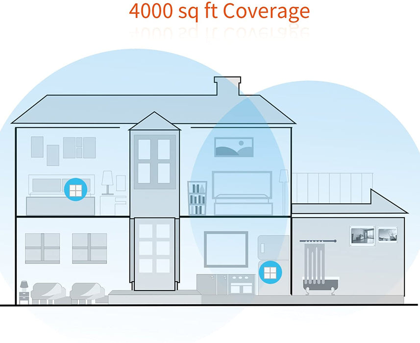 Tenda Nova MW6-2 Whole Home Mesh Wi-Fi System, Two Gigabit Network Ports
