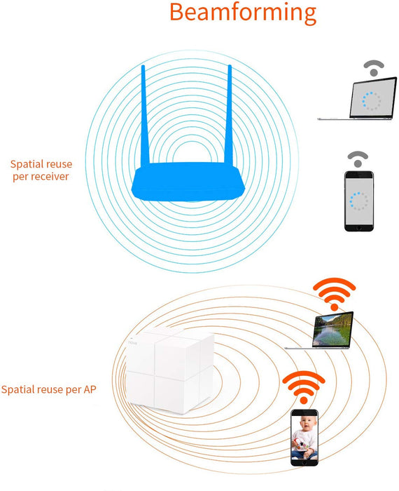 Tenda Nova MW6-2 Whole Home Mesh Wi-Fi System; Get Rid of Wi-Fi Dead Zones 4000sq² Wi-Fi Coverage, Two Gigabit Network Ports, App Control, Easy Set Up